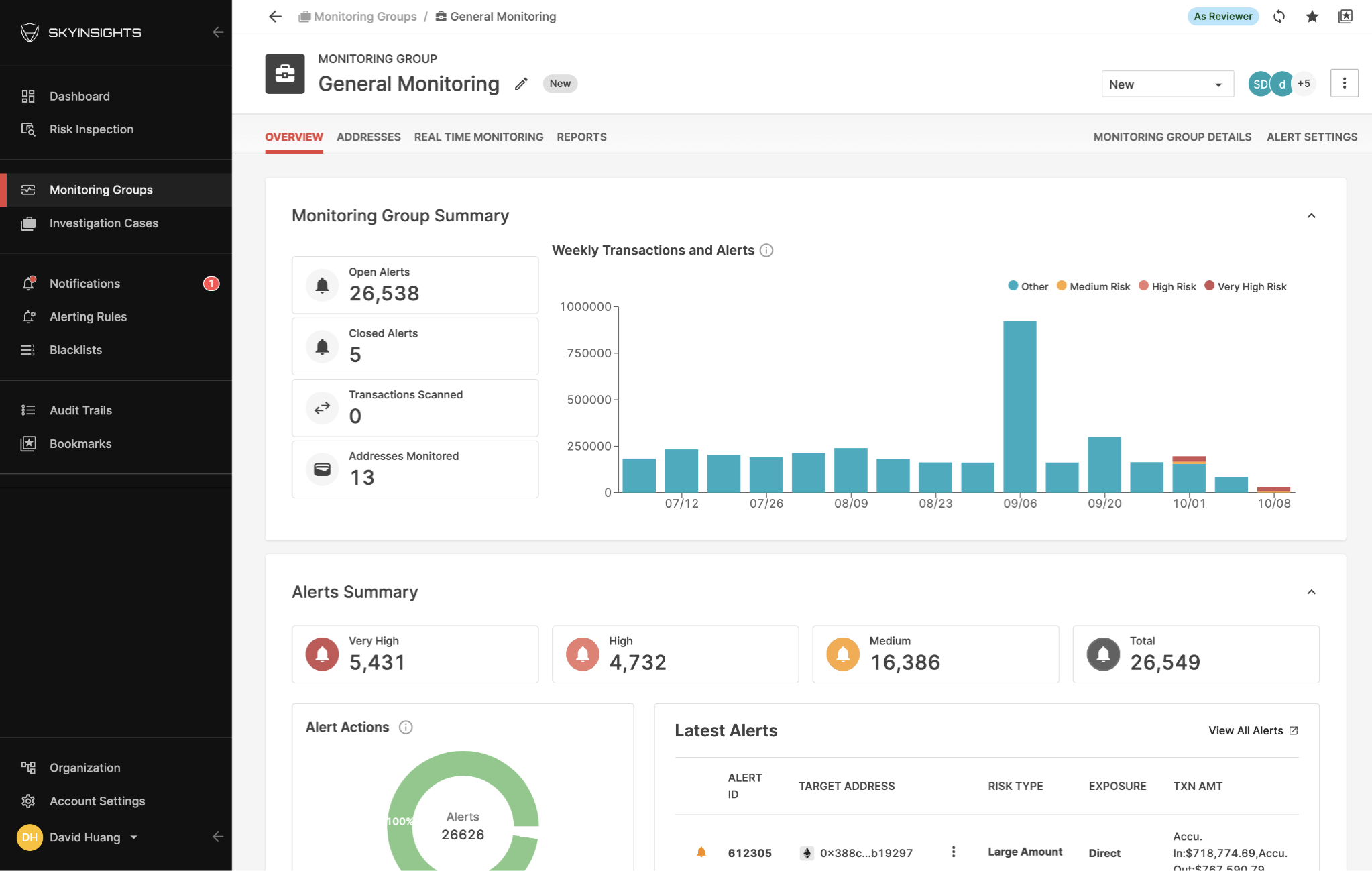 GMG dashboard